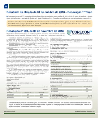 16
Jornal dos Economistas / Novembro 2013www.corecon-rj.org.br
Embora não faça parte de suas atribuições, o Corecon/RJ mantém convênios com diversos prestadores de serviços e insti-
tuições de ensino. A economia proporcionada pode ser superior ao valor pago pela anuidade. Para informações, consulte a
seção “convênios” no sítio www.corecon-rj.org.br.
O CONSELHO REGIONAL DE ECONOMIA DA 1ª REGIÃO - RJ, no uso de su-
as atribuições legais e regulamentares conferidas pela Lei nº 1.411, de 13 de agosto de 1951,
pelo Decreto nº 31.794, de 17 de novembro de 1952, pela Lei nº 6.021, de 03 de janeiro de
1974, pela Lei nº 6.537, de 19 de junho de 1978, e pelo artigo 21 do seu Regimento Interno:
CONSIDERANDO a Lei nº 12.514, de 28 de outubro de 2011, que trata das contribui-
ções devidas aos Conselhos de Fiscalização Profissional em geral;
CONSIDERANDO a Resolução nº 1.853, de 28 de maio de 2011, editada pelo Conselho Fe-
deral de Economia, que criou e regulamentou o Manual de Arrecadação do Sistema COFECON/
CORECON´s;
CONSIDERANDO a Resolução nº 1.898, de 09 de setembro de 2013, editada pelo Conselho
Federal de Economia, que define os parâmetros para fixação dos valores das anuidades, bem como dos
emolumentos, multas e Certidões de Acervo Técnico, devidos por pessoas físicas e jurídicas aos Conse-
lhos Regionais de Economia para o exercício de 2014, e dá outras providências.
R E S O L V E:
Art. 1º Aprovar, na forma dos anexos I e II desta Resolução, os valores relativos à cobrança
das contribuições parafiscais e emolumentos devidos ao CORECON/RJ pelas pessoas físicas e ju-
rídicas, nele registradas, para o exercício de 2014. Os valores foram reajustados em relação às anui-
dades de 2013, pelo percentual de 6,38% (seis inteiros e trinta e oito centésimos por cento), que
representa a variação integral do INPC/IBGE para o período de agosto de 2012 a julho de 2013.
Art. 2º Fixar os limites para cobrança das multas, por descumprimento aos dispositivos das
Leis nº 1.411/51 e 6.839/80, do Decreto nº 31.794/52, e da Consolidação da Regulamentação
Profissional do Economista, editada pelo Conselho Federal de Economia, na forma do Anexo
III desta Resolução, por quaisquer pessoas físicas e jurídicas, registradas ou não em Conselho
Regional de Economia.
Art. 3º Os débitos das pessoas físicas registradas no Conselho Regional de Economia/1ª
Região/RJ ficam isentos da multa de mora de 2% (dois por cento), conforme previsto no pará-
grafo 2º, do artigo 20, da Resolução nº 1.853, de 28 de maio de 2011, do Conselho Federal de
Economia, e Resolução nº 073/11 do Conselho Regional de Economia/1ª Região/RJ.
Art. 4º Esta Resolução entra em vigor na data de sua publicação.
Rio de Janeiro, 05 de novembro de 2013.
Sidney Pascoutto da Rocha
Presidente
RESOLUÇÃO Nº 291, DE 05 DE NOVEMBRO DE 2013
ANEXO I - PESSOA FÍSICA
I – Inscrição Definitiva ..........................................................................................R$ 41,00
II – Contribuição Parafiscal
a) Valor Base ....................................................................................................... R$ 393,11
b) Pagamento Antecipado
Vencimento Descontos (%) Valores (R$)
Até 31/01/2014 10% 353,80
Até 28/02/2014 5% 373,45
Até 29/03/2014 0% 393,11
Resolução nº 291, de 05 de novembro de 2013
Dispõe sobre os valores relativos à cobrança das contribuições parafiscais, emolumentos, multas e Certidões de Acervo Téc-
nico devidos ao Conselho Regional de Economia/1ª Região – RJ por pessoas físicas e jurídicas para o exercício de 2014.
c) Pagamento parcelado
A anuidade devida pelos economistas poderá ser paga sem desconto, em 3 (três) parcelas iguais
e consecutivas, nos dias 31/01/2014, 28/02/2014 e 31/03/2014. Após o vencimento, serão co-
brados juros de mora de 1% ao mês, e correção pelo INPC/IBGE.
III – EMOLUMENTOS DIVERSOS
a) Expedição de Carteiras de Identidade ............................................................. R$ 48,30
b) Taxas, Certidões e Atestados ............................................................................. R$ 48,30
c) Certidão de Acervo Técnico – CAT .................................................................... R$ 75,00
RESOLUÇÃO Nº 291, DE 05 DE NOVEMBRO DE 2013
ANEXO II - PESSOA JURÍDICA
I – Inscrição Definitiva ....................................................................................... R$ 164,95
II – Inscrição Secundária....................................................................................... R$ 78,22
III – Contribuição Parafiscal
a) O valor das contribuições é devido em função da faixa do capital social, conforme a ta-
bela abaixo:
FAIXAS DE CAPITAL
VALOR E VENCIMENTO
ÚNICO EM 31/03/2014
Até R$10.000,00 R$426,73
Acima de R$10.000,00 e até R$50.000,00 R$561,58
Acima de R$50.000,00 e até R$200.000,00 R$1.123,16
Acima de R$200.000,00 e até R$500.000,00 R$1.684,74
Acima de R$500.000,00 e até R$1.000.000,00 R$2.246,32
Acima de R$1.000.000,00 e até R$2.000.000,00 R$2.807,90
Acima de R$2.000.000,00 e até R$10.000.000,00 R$ 3.369,48
Acima de R$10.000.000,00 R$4.492,64
b) Pagamento parcelado
A anuidade das Pessoas Jurídicas poderá ser paga sem desconto, em 3 (três) parcelas iguais e con-
secutivas, nos dias 31/01/2014, 28/02/2014 e 31/03/2014. Após o vencimento, serão cobrados
juros de mora de 1% ao mês, e correção pelo INPC/IBGE.
c) Pagamento antecipado
Vencimento Descontos (%)
Até 31/01/2014 10%
Até 28/02/2014 5%
Até 31/03/2014 0%
IV– Emolumentos Diversos
a) Taxa de cancelamento de Registro .................................................................... R$ 53,96
b) Atestados e Certidões de Regularidade de Funcionamento .............................. R$ 71,92
c) Certidão de Acervo Técnico - CAT .................................................................. R$ 100,00
Resultado da eleição de 31 de outubro de 2013 – Renovação 1º Terço
n Com a participação de 1.778 economistas eleitores, foram eleitos os conselheiros para o mandato de 2014 a 2016. Os nomes do presidente e vice-pre-
sidente serão submetidos à apreciação do plenário na 1ª Sessão Ordinária de 2014. O mandato do presidente e vice tem vigência durante o ano de 2014.
Presidente: Sidney Pascoutto da Rocha • Vice-Presidente: Edson Peterli Guimarães • Conselheiros Efetivos: 1º Terço –Arthur Câmara Cardozo,
Gisele Mello Senra Rodrigues, João Paulo de Almeida Magalhães • Conselheiros Suplentes: - 1º Terço – Andrea Bastos da Silva Guimarães, Mar-
celo Pereira Fernandes, Regina Lúcia Gadioli dos Santos
 