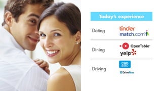 Today’s experience
Dating
Dining
Driving
 