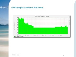 OTRS AG 2008 16
OTRS Nagios Checker & RRDTools
 