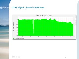 OTRS AG 2008 17
OTRS Nagios Checker & RRDTools
 