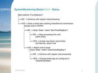 OTRS AG 2008 5
SystemMonitoring Modul 1.1.1 - Status
Mail matches 'FromAddress'?
|
+-> NO -> Continue with regular mail processing
|
+-> YES -> Does a ticket with matching Host/Service combination
already exist in OTRS?
|
+-> NO -> Does 'State:' match 'NewTicketRegExp'?
| |
| +-> NO -> Stop processing this mail
| | (silent drop)
| |
| +-> YES -> Create new ticket, record Host
| and Service, attach mail
|
+-> YES -> Attach mail to ticket
-> Does 'State:' match 'CloseTicketRegExp'?
|
+-> NO -> Continue with regular mail processing
|
+-> YES -> Change ticket type as conﬁgured in
'CloseActionState'
 
