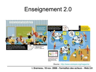 Enseignement 2.0 Source :  http://www.edutopia.org/magazine 