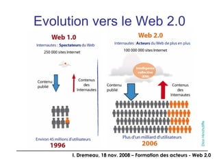 Evolution vers le Web 2.0 Dion  Hinchcliffe   