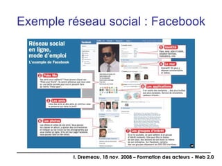 Exemple réseau social : Facebook 