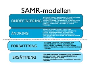 SAMR-modellen
ÄNDRING
ERSÄTTNING
OMDEFINIERING
FÖRBÄTTRING
TEKNIKEN FUNGERAR SOM ERSÄTTNING FÖR PAPPER
OCH PENNA UTAN FUNKTIONELL FÖRBÄTTRING.
ELEVERNA ANVÄNDER SAMMA
INFORMATIONSKÄLLOR OCH SOCIALA KONTEXT SOM
TIDIGARE.
TEKNIKEN FUNGERAR FORTFARANDE SOM
ERSÄTTNING MEN NU MED FUNKTIONELL
FÖRBÄTTRING. ELEVERNA ANVÄNDER SAMMA
INFORMATIONSKÄLLOR OCH SOCIALA KONTEXT SOM
TIDIGARE.
TEKNIKEN GER MÖJLIGHET TILL STORA
FÖRÄNDRINGAR I ARBETSSÄTTET. ELEVER OCH
LÄRARE BÖRJAR ANVÄNDA NYA TYPER AV
INFORMATIONSKÄLLOR I UNDERVISNINGEN.
ARBETET MED ATT VIDGA DEN SOCIALA KONTEXTEN
HAR PÅBÖRJATS.
ELEVERNA FÖRSES MED UPPGIFTER SOM TIDIGARE
VAR OMÖJLIGA ATT SKAPA. NYA TYPER AV
INFORMATIONSKÄLLOR ANVÄNDS KONTINUERLIGT
OCH ELEVERNA MÖTER REGELBUNDET EN SOCIAL
KONTEXT SOM EJ VAR TILLGÄNGLIG INNAN
TEKNIKEN.
 