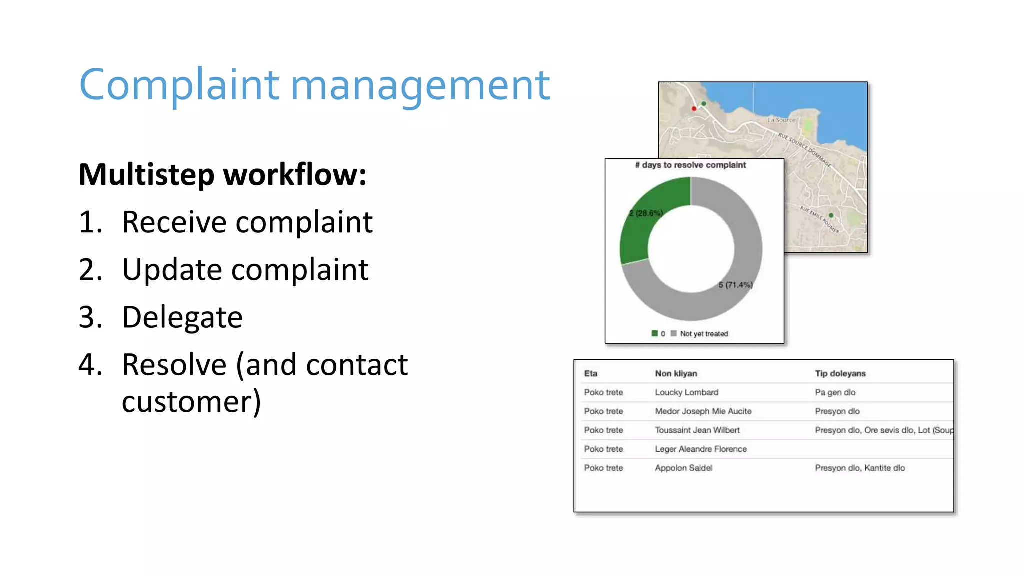 Complaint management
Multistep workflow:
1. Receive complaint
2. Update complaint
3. Delegate
4. Resolve (and contact
customer)
 