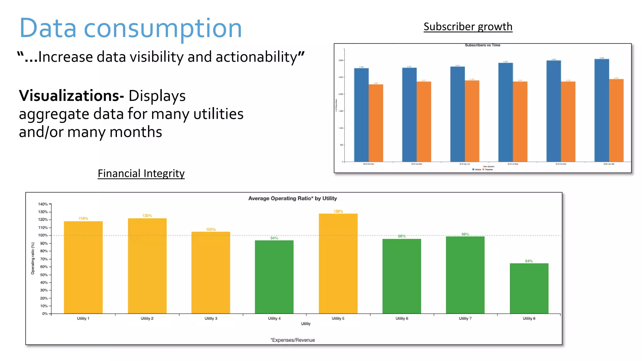 Data consumption
Visualizations- Displays
aggregate data for many utilities
and/or many months
Subscriber growth
Financial Integrity
“…Increase data visibility and actionability”
 