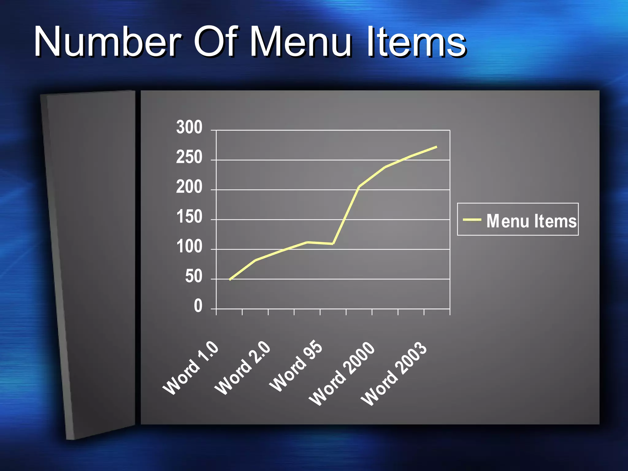 Number Of Menu Items 