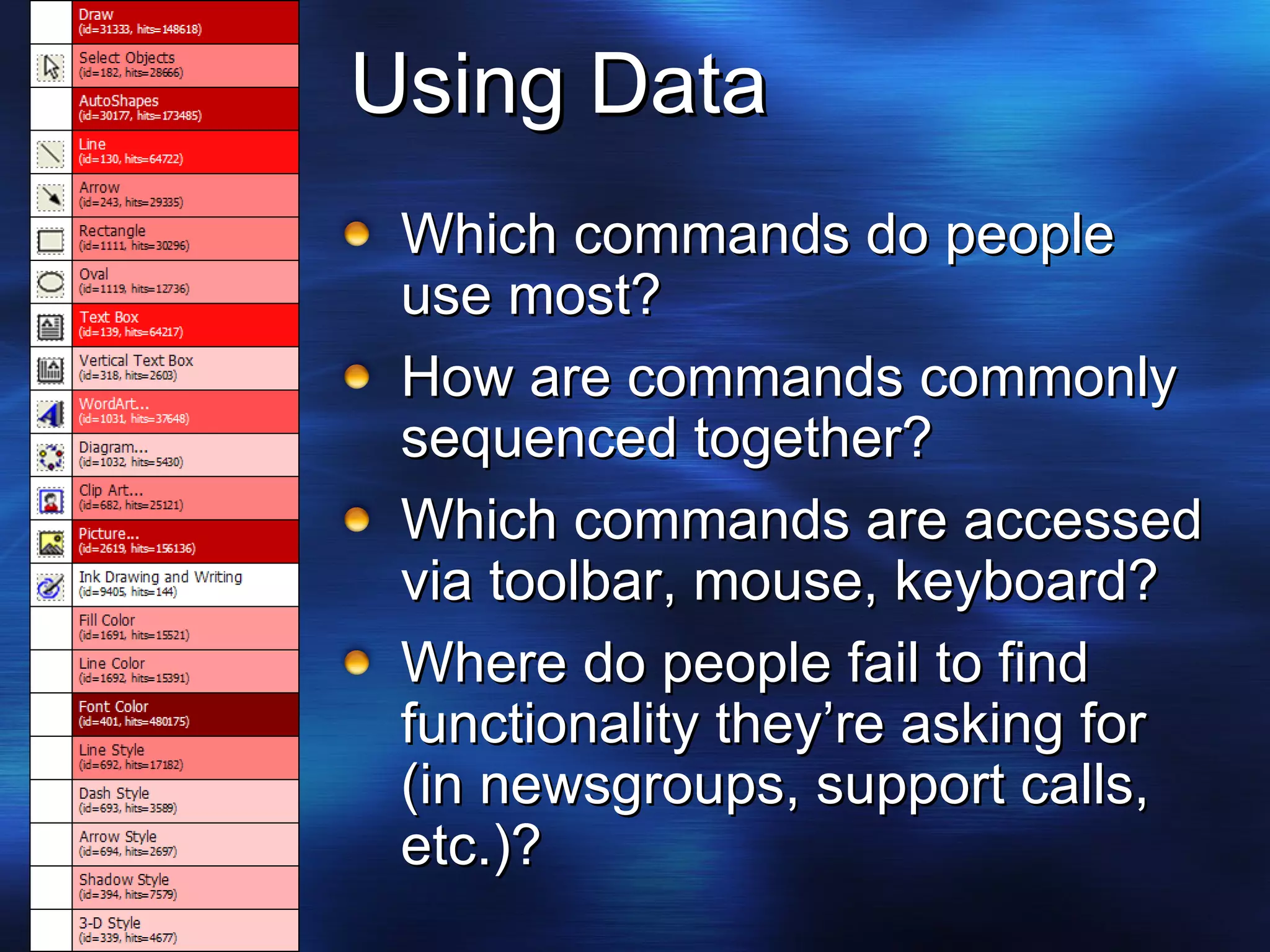 Using Data Which commands do people use most? How are commands commonly sequenced together? Which commands are accessed via toolbar, mouse, keyboard? Where do people fail to find functionality they’re asking for (in newsgroups, support calls, etc.)? 