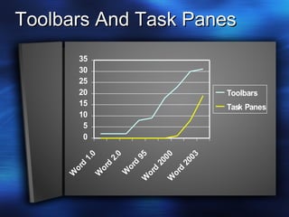 Toolbars And Task Panes 