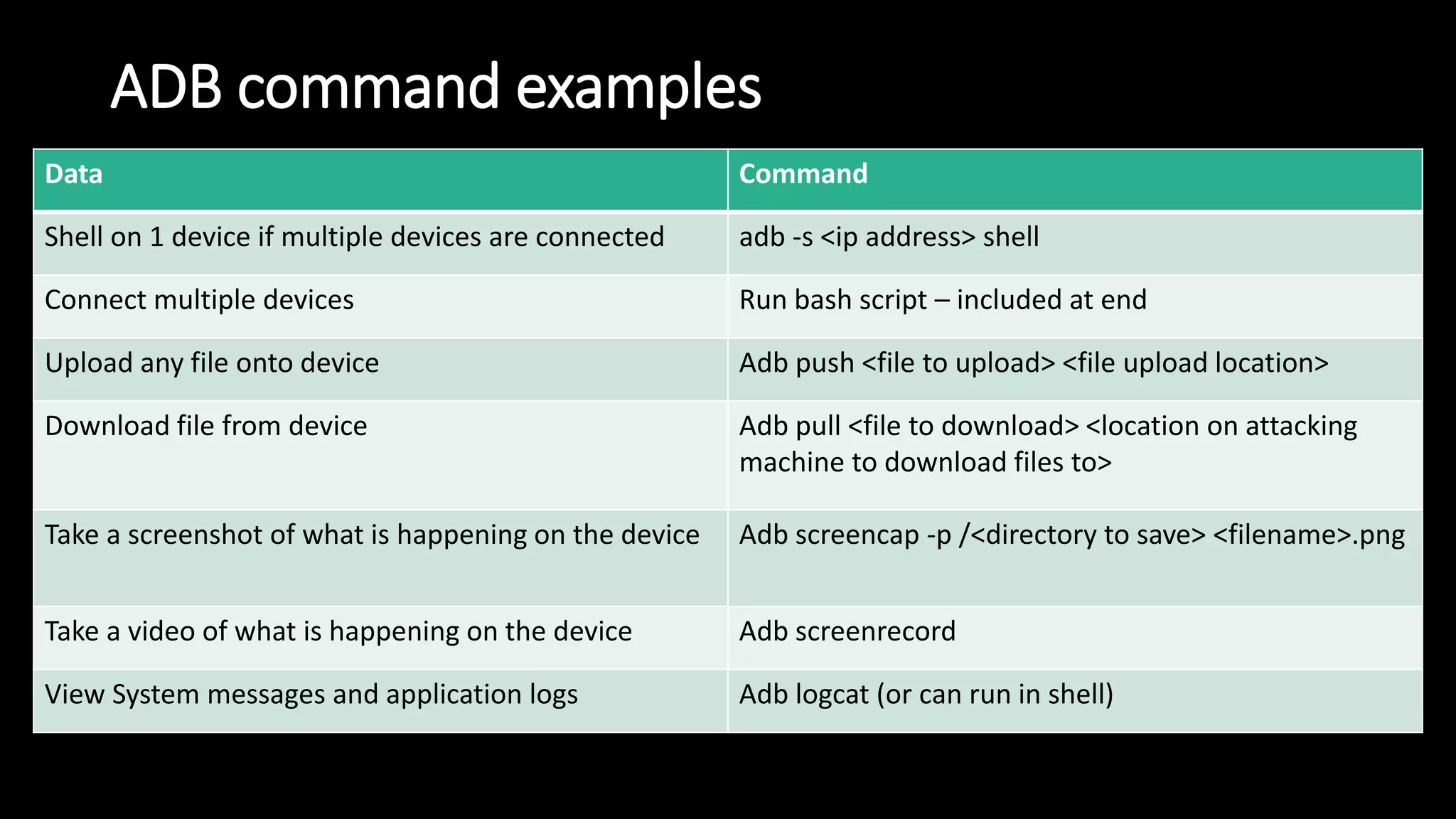 ADB command examples
Data Command
Shell on 1 device if multiple devices are connected adb -s <ip address> shell
Connect multiple devices Run bash script – included at end
Upload any file onto device Adb push <file to upload> <file upload location>
Download file from device Adb pull <file to download> <location on attacking
machine to download files to>
Take a screenshot of what is happening on the device Adb screencap -p /<directory to save> <filename>.png
Take a video of what is happening on the device Adb screenrecord
View System messages and application logs Adb logcat (or can run in shell)
 