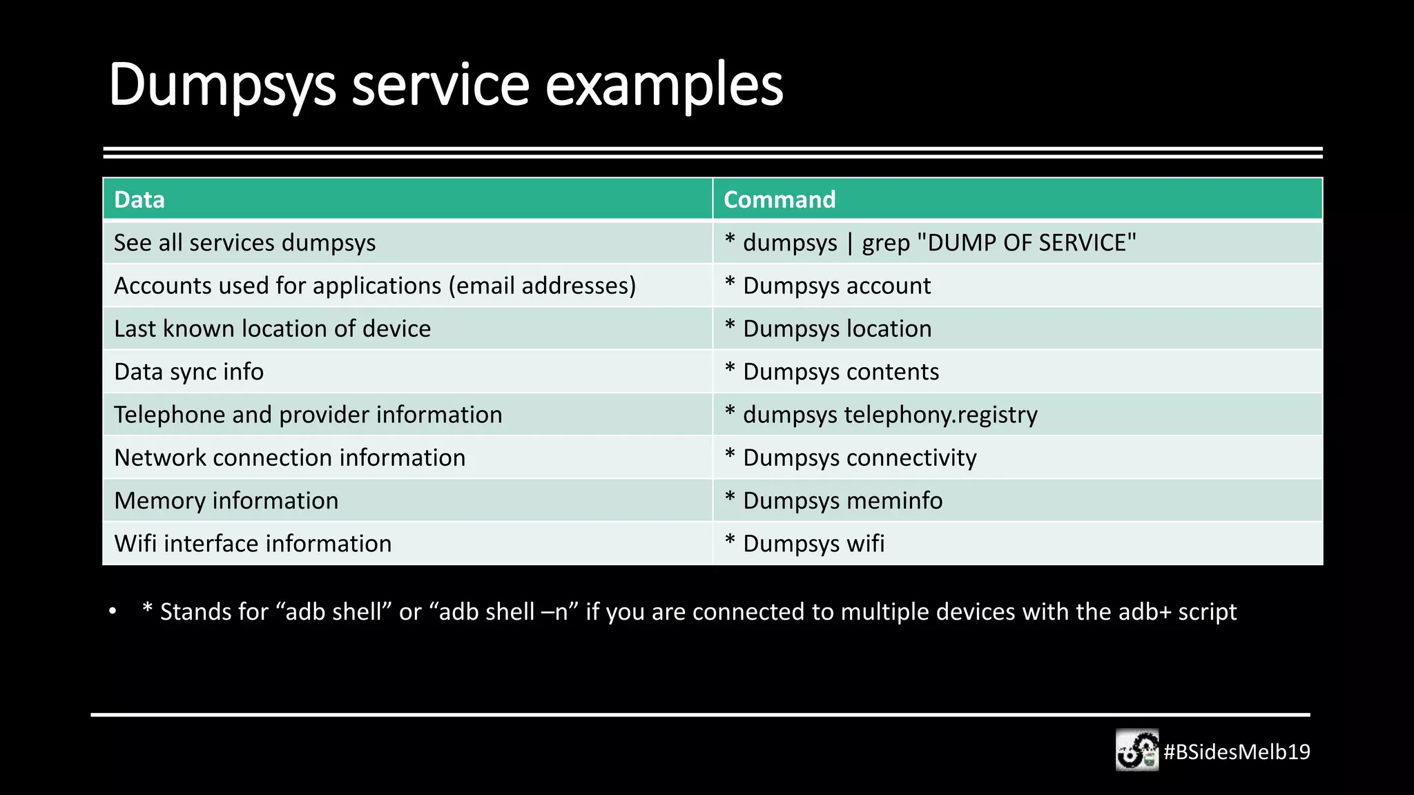 Dumpsys service examples
Data Command
See all services dumpsys * dumpsys | grep "DUMP OF SERVICE"
Accounts used for applications (email addresses) * Dumpsys account
Last known location of device * Dumpsys location
Data sync info * Dumpsys contents
Telephone and provider information * dumpsys telephony.registry
Network connection information * Dumpsys connectivity
Memory information * Dumpsys meminfo
Wifi interface information * Dumpsys wifi
#BSidesMelb19
• * Stands for “adb shell” or “adb shell –n” if you are connected to multiple devices with the adb+ script
 