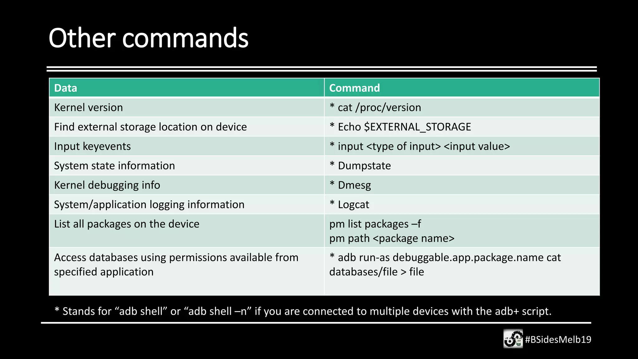 Other commands
Data Command
Kernel version * cat /proc/version
Find external storage location on device * Echo $EXTERNAL_STORAGE
Input keyevents * input <type of input> <input value>
System state information * Dumpstate
Kernel debugging info * Dmesg
System/application logging information * Logcat
List all packages on the device pm list packages –f
pm path <package name>
Access databases using permissions available from
specified application
* adb run-as debuggable.app.package.name cat
databases/file > file
#BSidesMelb19
* Stands for “adb shell” or “adb shell –n” if you are connected to multiple devices with the adb+ script.
 