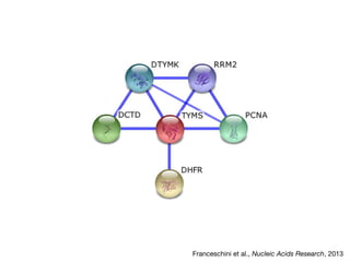 Franceschini et al., Nucleic Acids Research, 2013

 