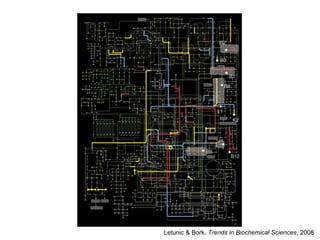 Letunic & Bork, Trends in Biochemical Sciences, 2008

 