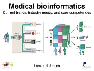 Medical bioinformatics
Current trends, industry needs, and core competences
Lars Juhl Jensen
 