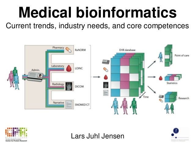 Medical bioinformatics: Current trends, industry needs, and core comp…