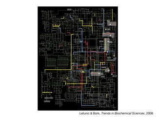 Letunic & Bork, Trends in Biochemical Sciences, 2008