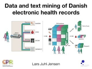 Data and text mining of Danish
electronic health records
Lars Juhl Jensen
 