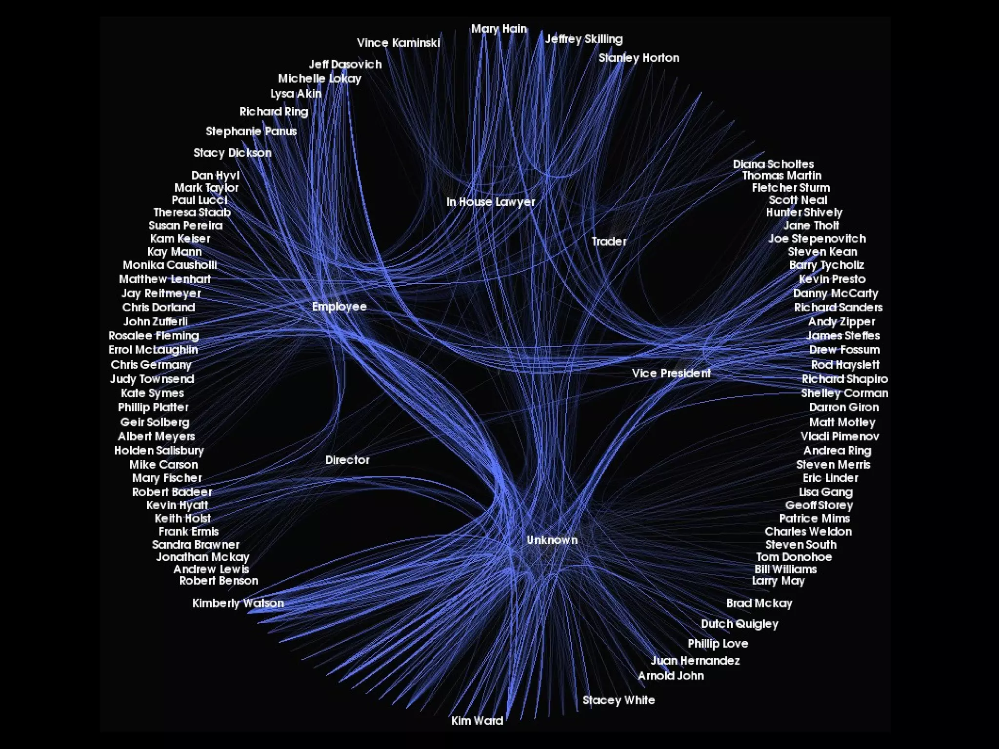 STRING: Protein association networks | PPT | Genetics | Science