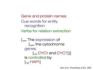 Gene and protein names
Cue words for entity
recognition
Verbs for relation extraction
[nxexpr The expression of
[nxgene the cytochrome
genes
[nxpg CYC1 and CYC7]]]
is controlled by
[nxpg HAP1]
Saric et al., Proceedings of ACL, 2004
 