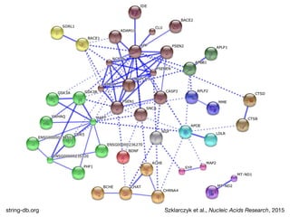 Szklarczyk et al., Nucleic Acids Research, 2015string-db.org
 