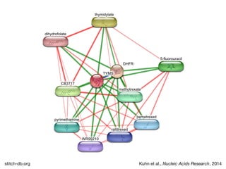 Kuhn et al., Nucleic Acids Research, 2014stitch-db.org
 