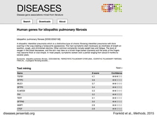 diseases.jensenlab.org Frankild et al., Methods, 2015
 