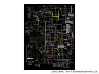 Letunic & Bork, Trends in Biochemical Sciences, 2008
 