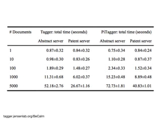 tagger.jensenlab.org/BeCalm
 