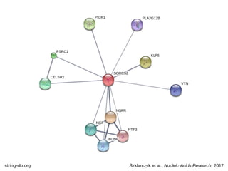 Szklarczyk et al., Nucleic Acids Research, 2017string-db.org
 