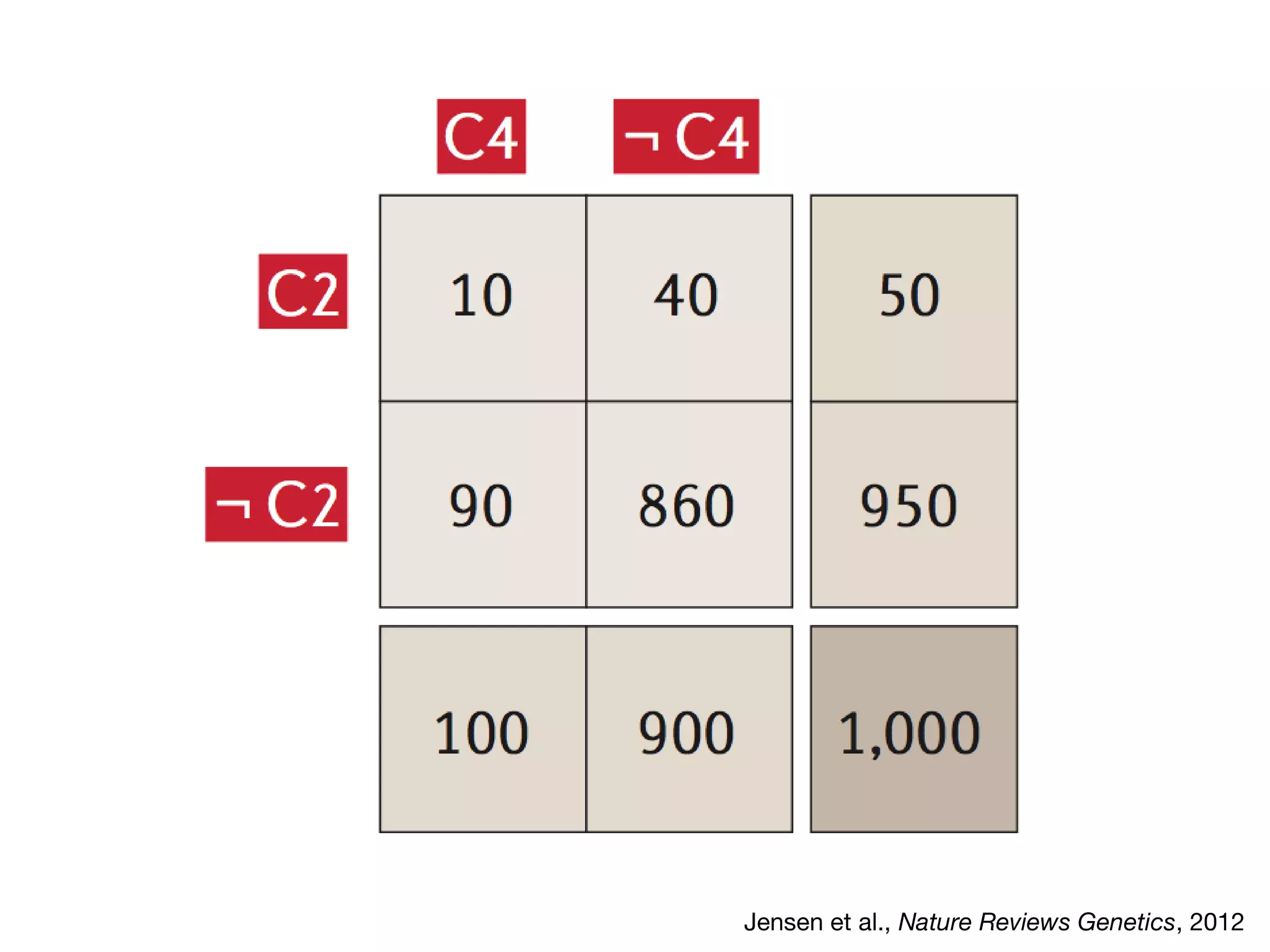 Jensen et al., Nature Reviews Genetics, 2012