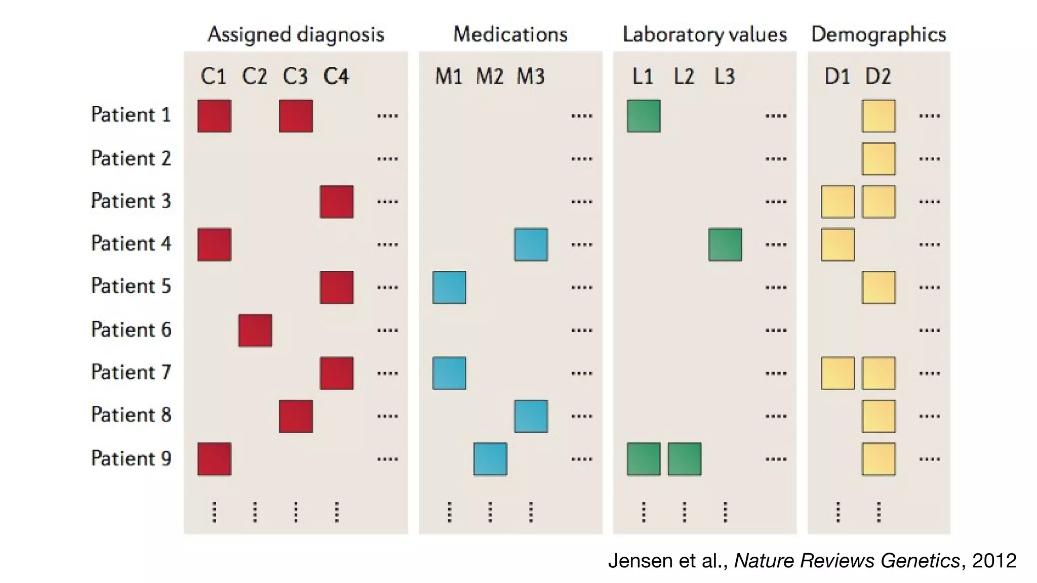 Jensen et al., Nature Reviews Genetics, 2012
 