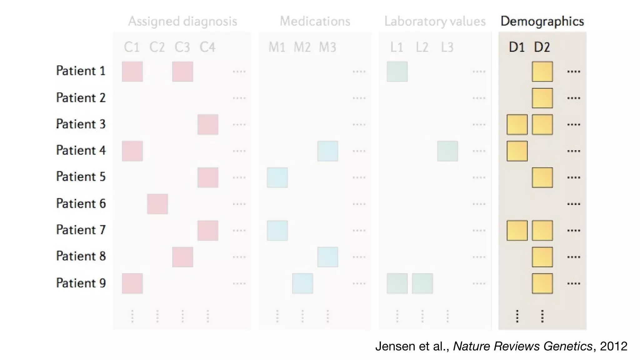 Jensen et al., Nature Reviews Genetics, 2012
 