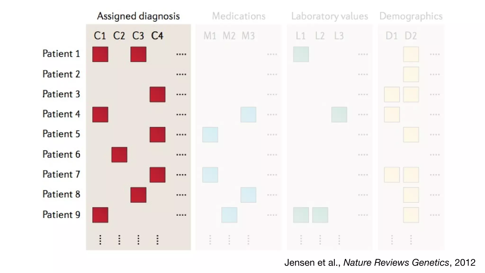 Jensen et al., Nature Reviews Genetics, 2012
 