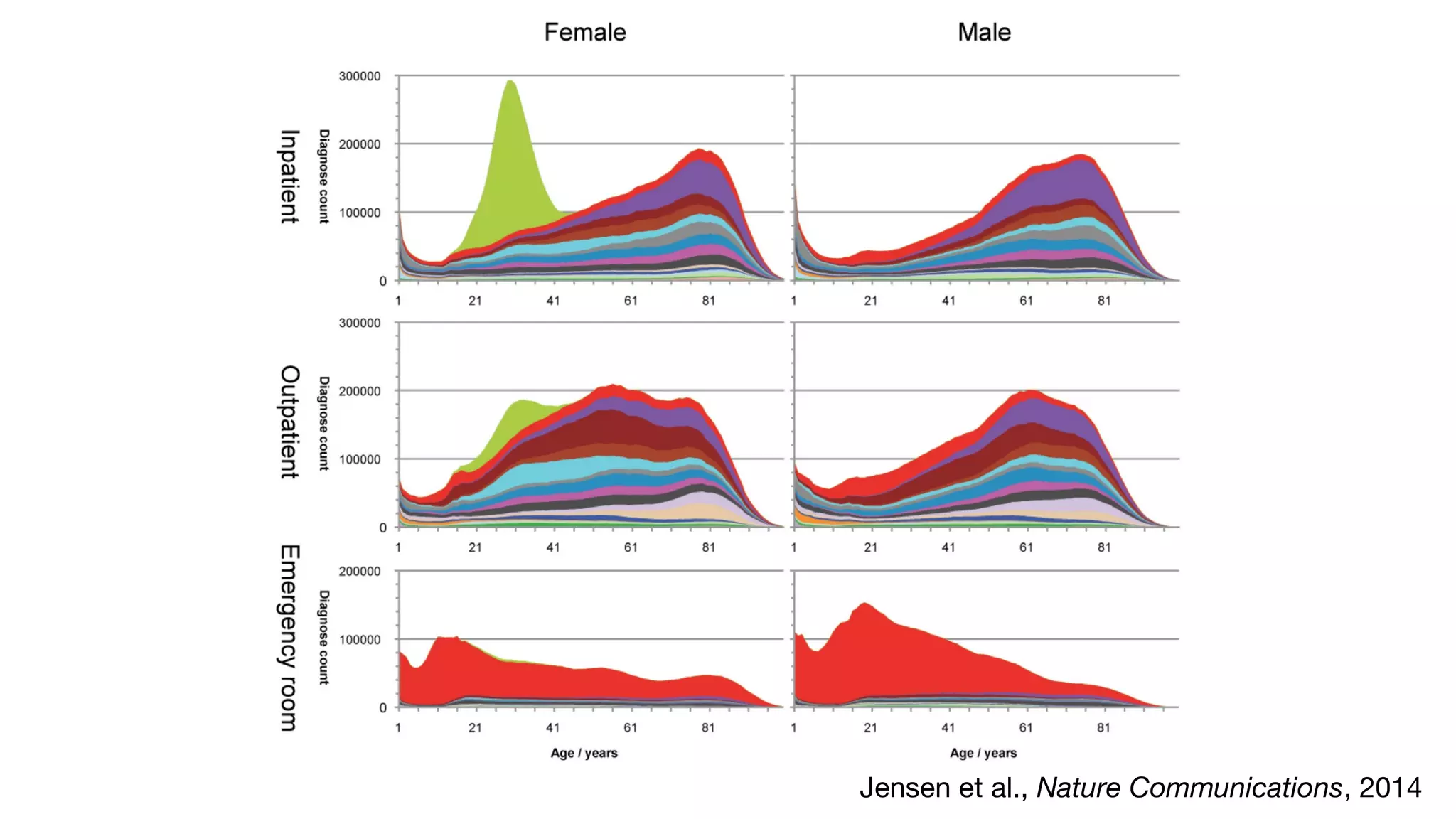 Jensen et al., Nature Communications, 2014
 