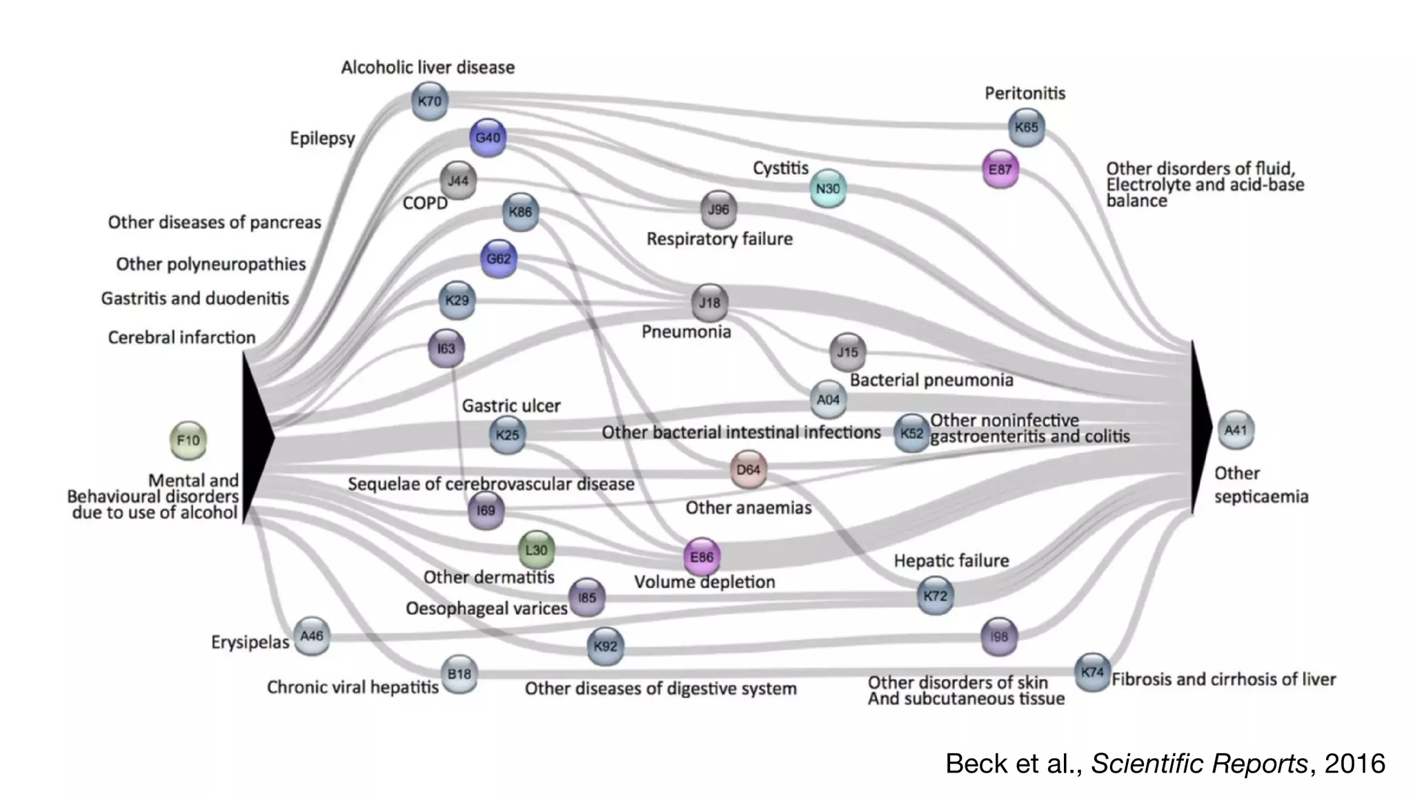 Beck et al., Scientific Reports, 2016
 