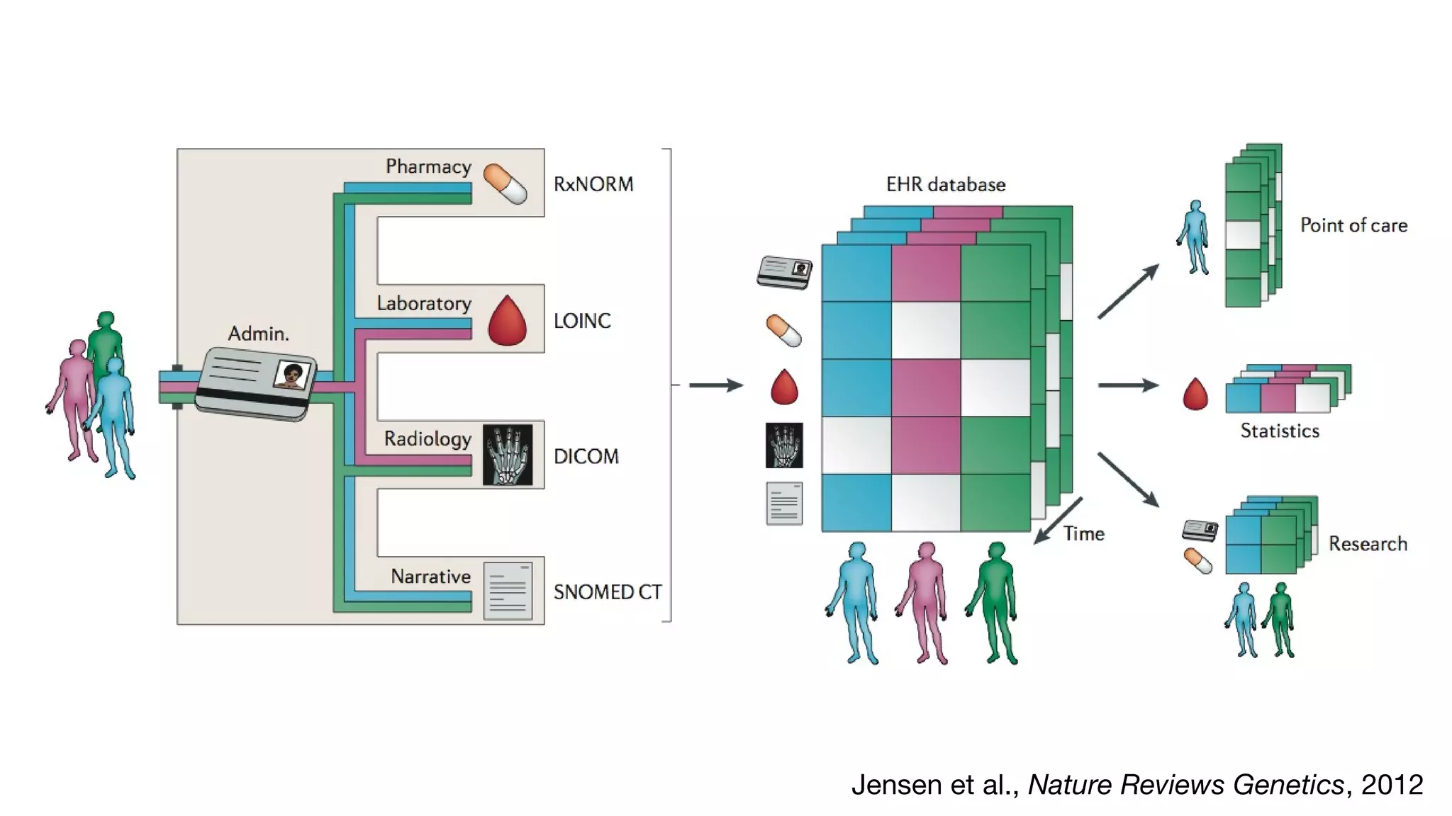 Jensen et al., Nature Reviews Genetics, 2012
 