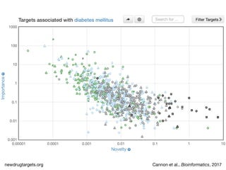 Cannon et al., Bioinformatics, 2017newdrugtargets.org
 