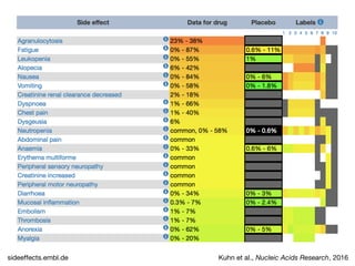 Kuhn et al., Nucleic Acids Research, 2016sideeffects.embl.de
 