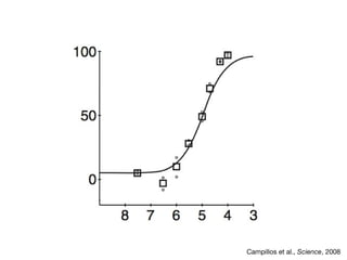 Campillos et al., Science, 2008
 