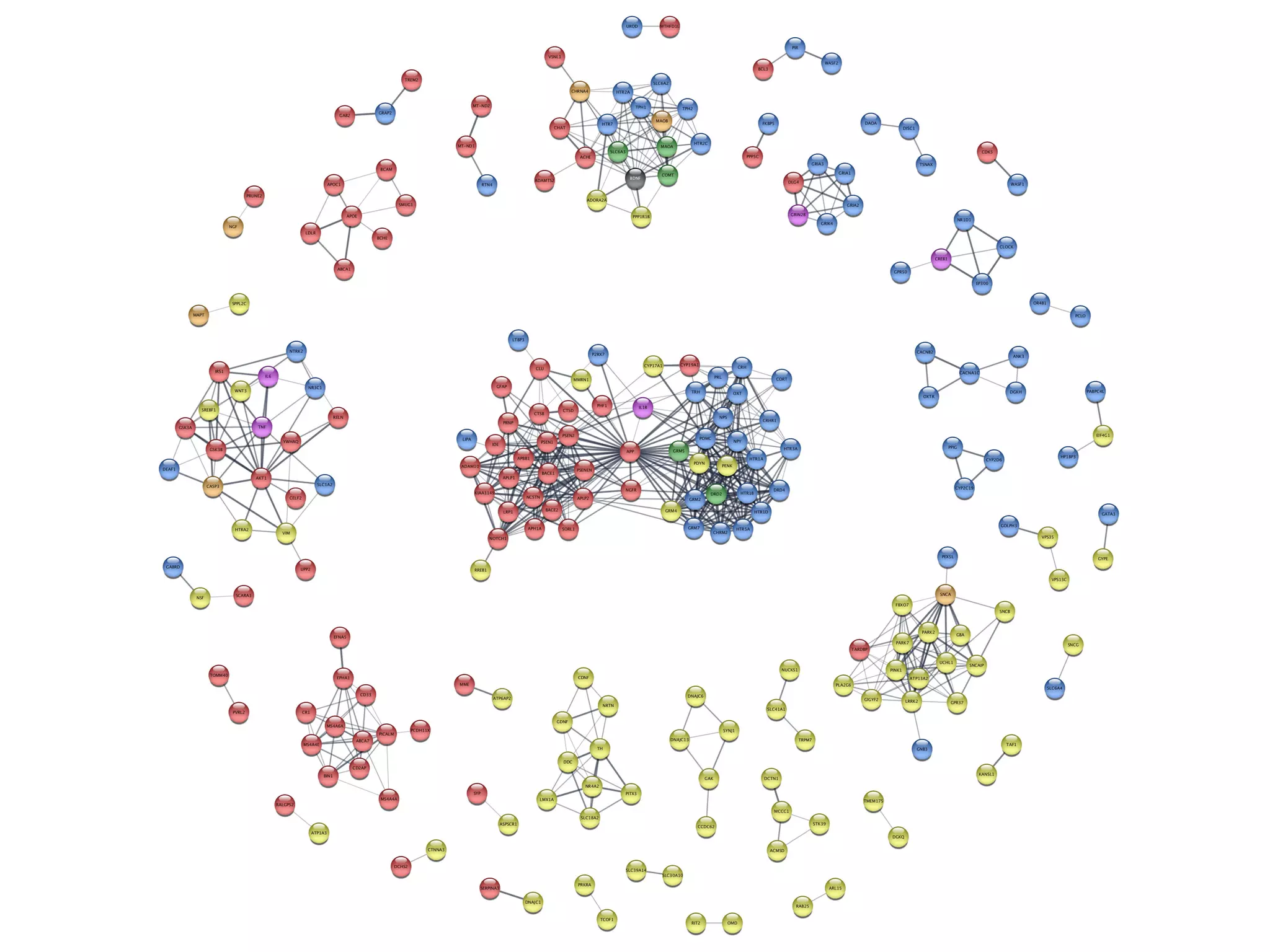 Network visualization: A crash course on using Cytoscape