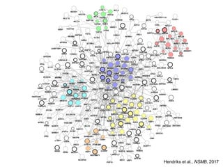 Hendriks et al., NSMB, 2017
 