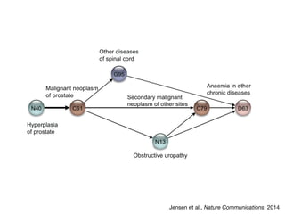 Jensen et al., Nature Communications, 2014
 