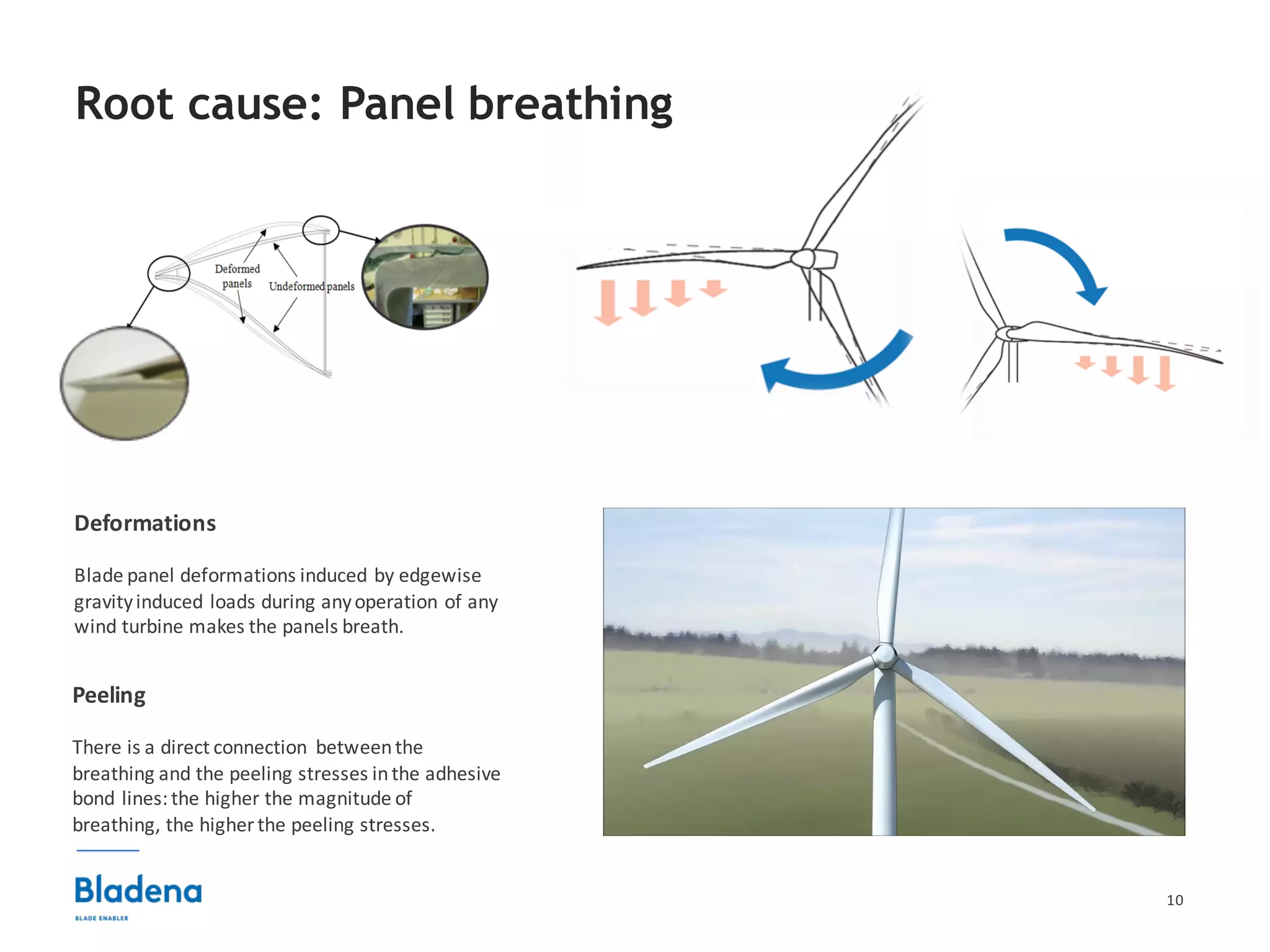 10
Root cause: Panel breathing
Deformations
Blade	panel	deformations	induced	by	edgewise	
gravity	induced	loads	during	any	operation	of	any	
wind	turbine	makes	the	panels	breath.
Peeling
There	is	a	direct	connection	 between	the	
breathing	and	the	peeling	stresses	in	the	adhesive	
bond	lines:	the	higher	the	magnitude	of	
breathing,	the	higher	the	peeling	stresses.
 