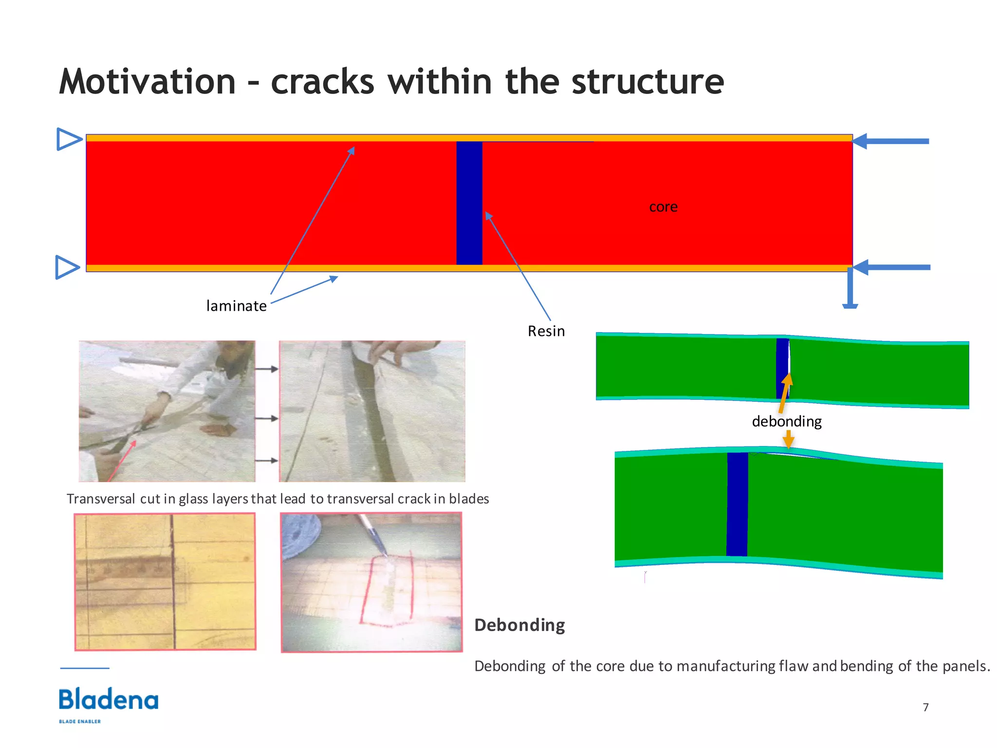7
Motivation – cracks within the structure
Debonding
Debonding	of	the	core	due	to	manufacturing	flaw	and	bending	of	the	panels.
core
laminate
Resin
debonding
Transversal	cut	in	glass	layers	that	lead	to	transversal	crack	in	blades
 