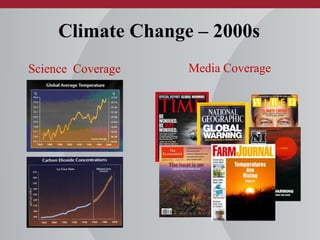 Climate Change – 2000s
Science Coverage Media Coverage
 