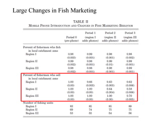 Large Changes in Fish Marketing
 