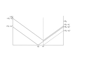 v QB
v QB - pB
S
v QA
v QA – pA
S
1/2 m*
v QA – pA
*
v QB – pB
*
v QB – pB
m
 