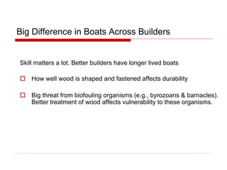 Big Difference in Boats Across Builders
Skill matters a lot. Better builders have longer lived boats
 How well wood is shaped and fastened affects durability
 Big threat from biofouling organisms (e.g., byrozoans & barnacles).
Better treatment of wood affects vulnerability to these organisms.
 